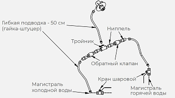 КОМПЛЕКТ ГХ ДЛЯ РУКОМОЙНИКА KAYMAN РМК-400/320